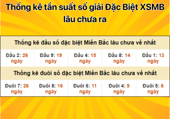 Dự đoán XSMB 23/10 - Dự đoán xổ số miền Bắc 23/10/2024 mới nhất